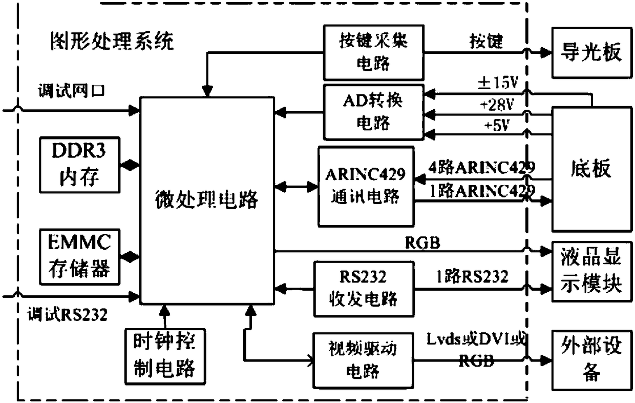 Aerial pattern processing system based on ARM