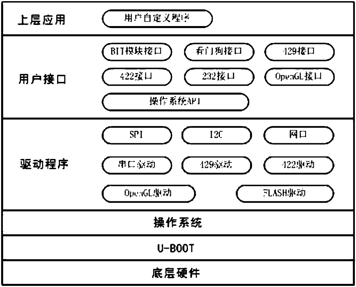 Aerial pattern processing system based on ARM