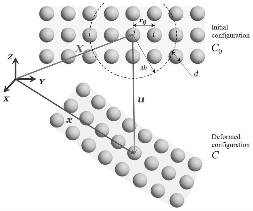 A Dynamic Modeling Method for Smooth Particles with Solid Structure