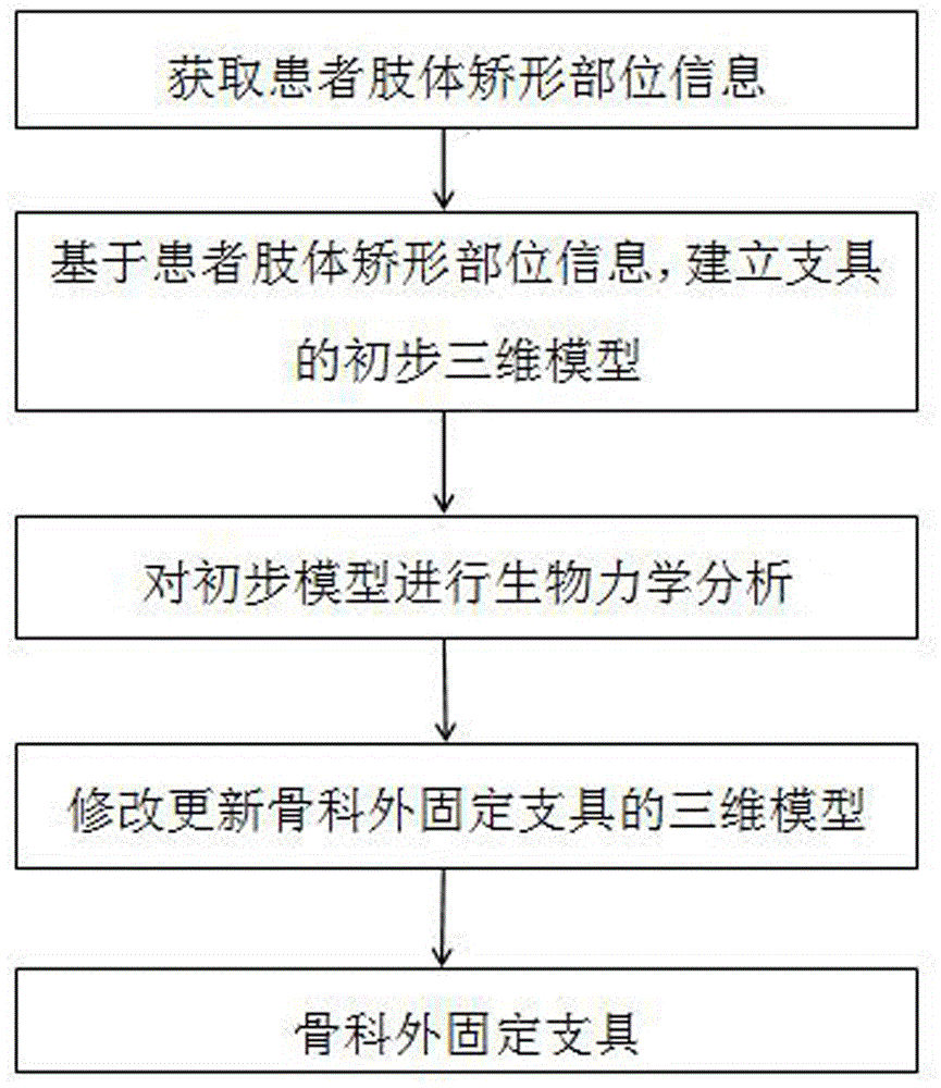 3D (three-dimensional) printing preparation method of orthopaedic external fixing support