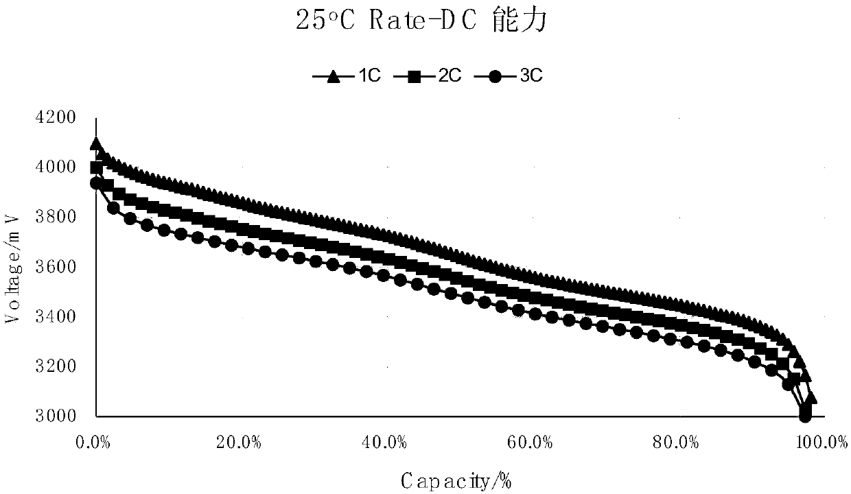 Ternary compound lithium-ion power battery