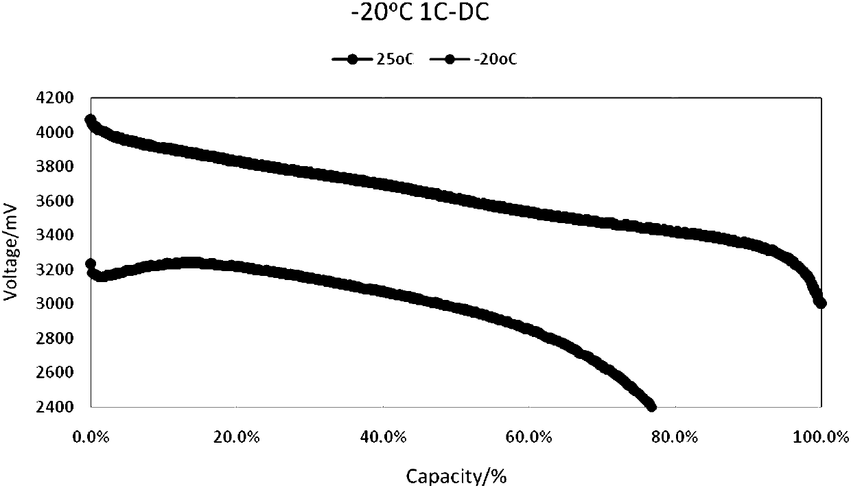 Ternary compound lithium-ion power battery