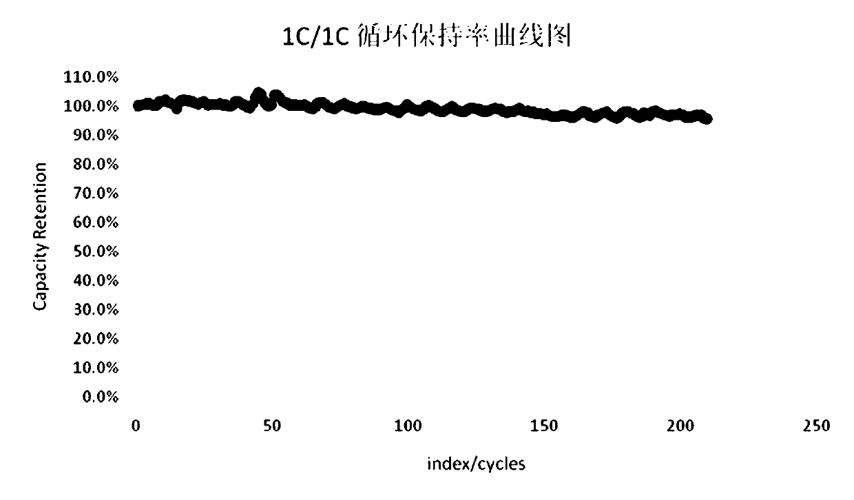 Ternary compound lithium-ion power battery