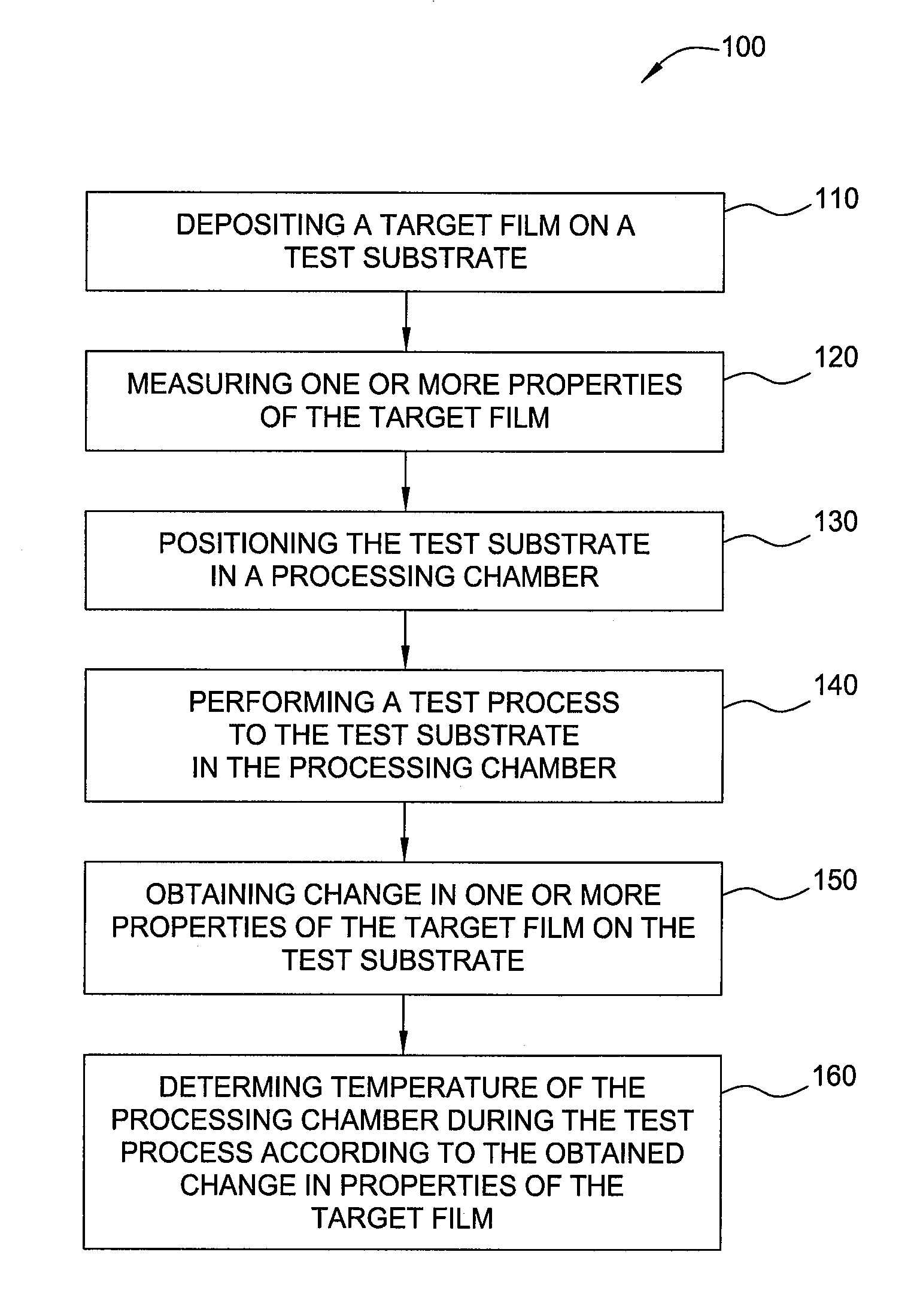 Method for monitoring and calibrating temperature in semiconductor processing chambers