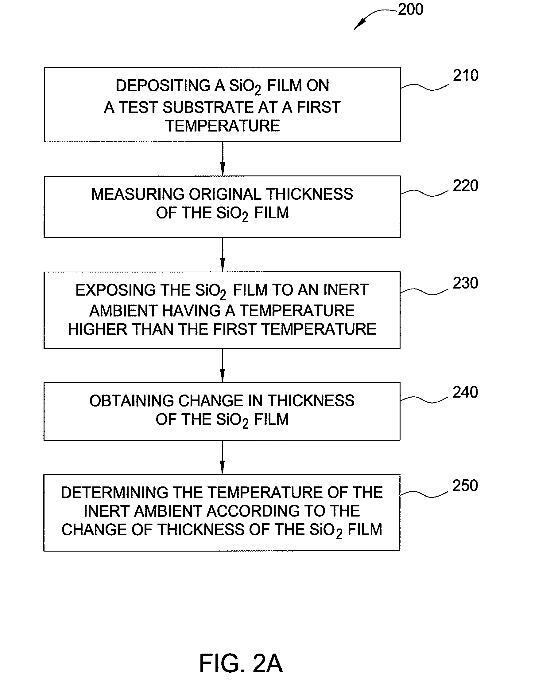 Method for monitoring and calibrating temperature in semiconductor processing chambers