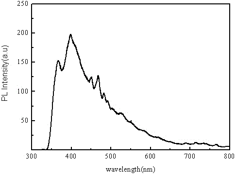 Preparation method for Cu-Al co-doped p-type ZnO film