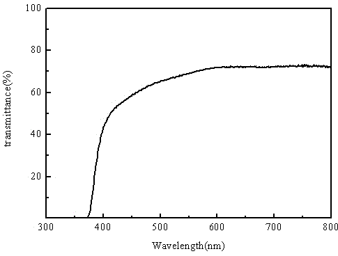 Preparation method for Cu-Al co-doped p-type ZnO film