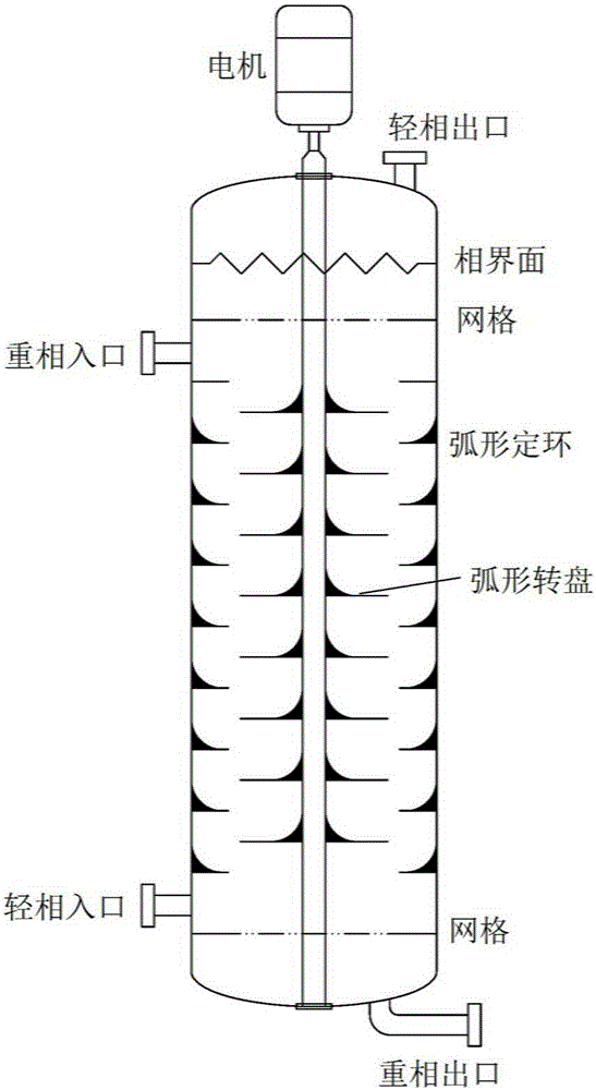 Improved Rotating Disk Column Internals for Solids-Containing Extraction Operations