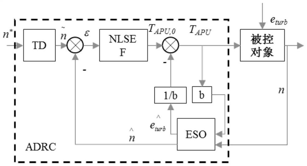 A switching control method and system for a hybrid electric vehicle