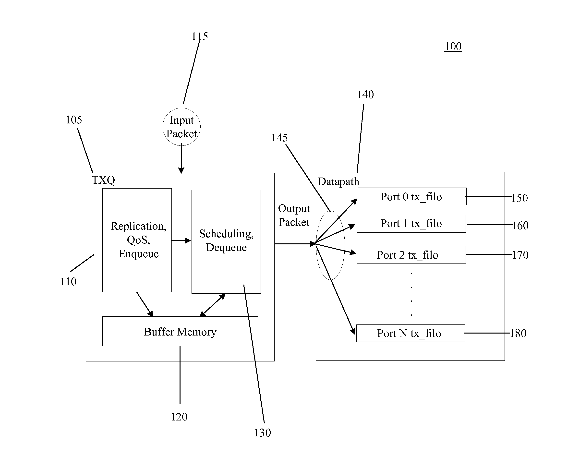 Method and apparatus for bypass routing of multicast data packets and avoiding replication to reduce overall switch latency