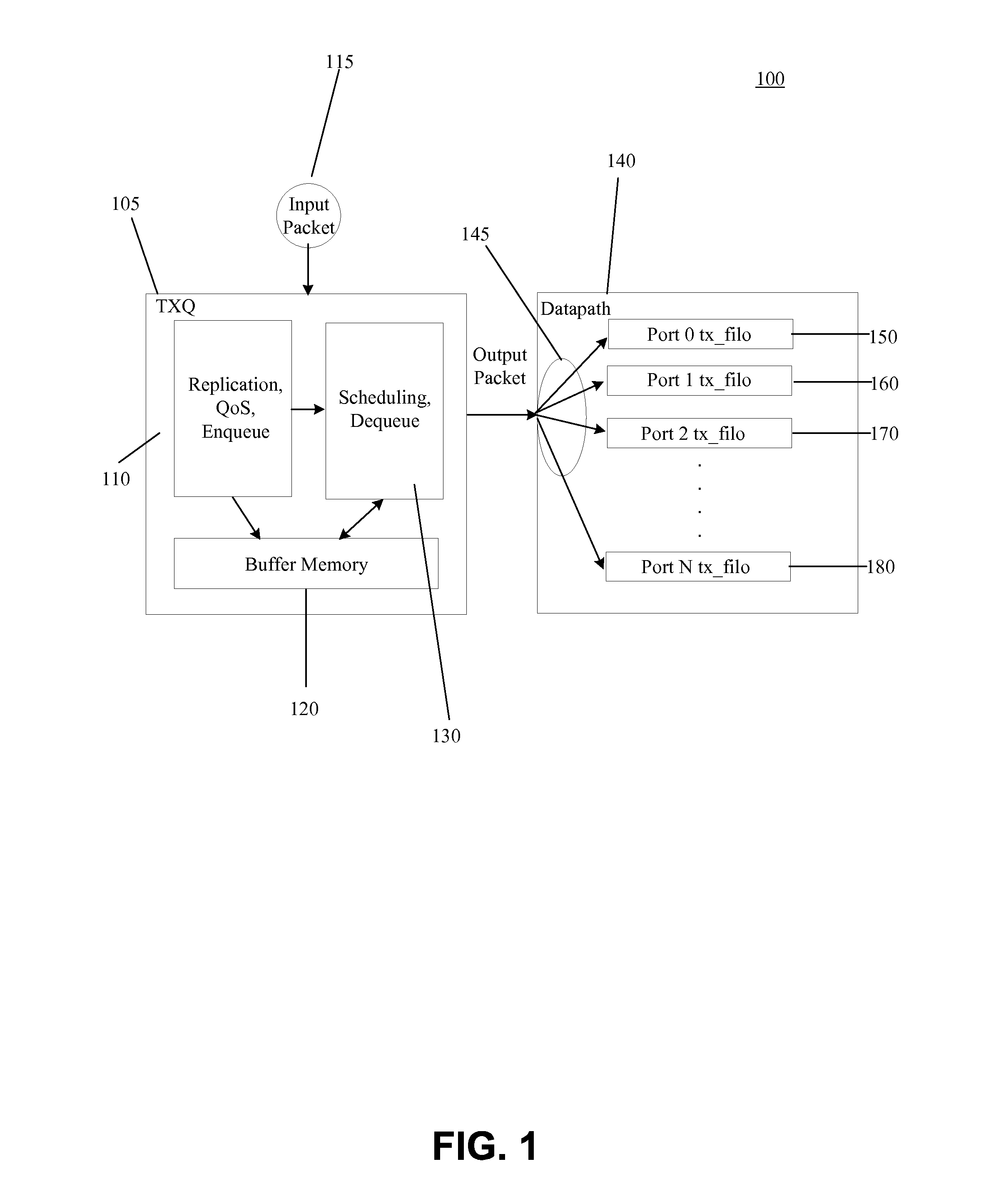 Method and apparatus for bypass routing of multicast data packets and avoiding replication to reduce overall switch latency