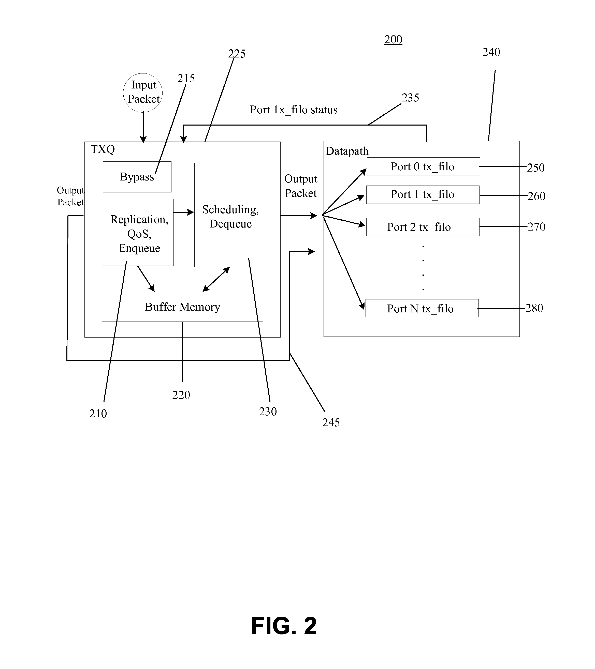 Method and apparatus for bypass routing of multicast data packets and avoiding replication to reduce overall switch latency