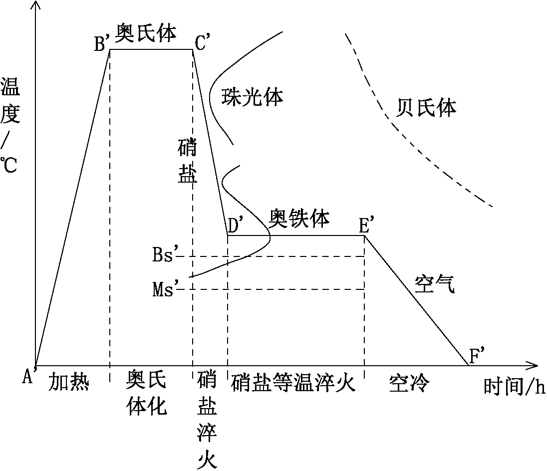 Austempered ductile iron and quenching technology thereof