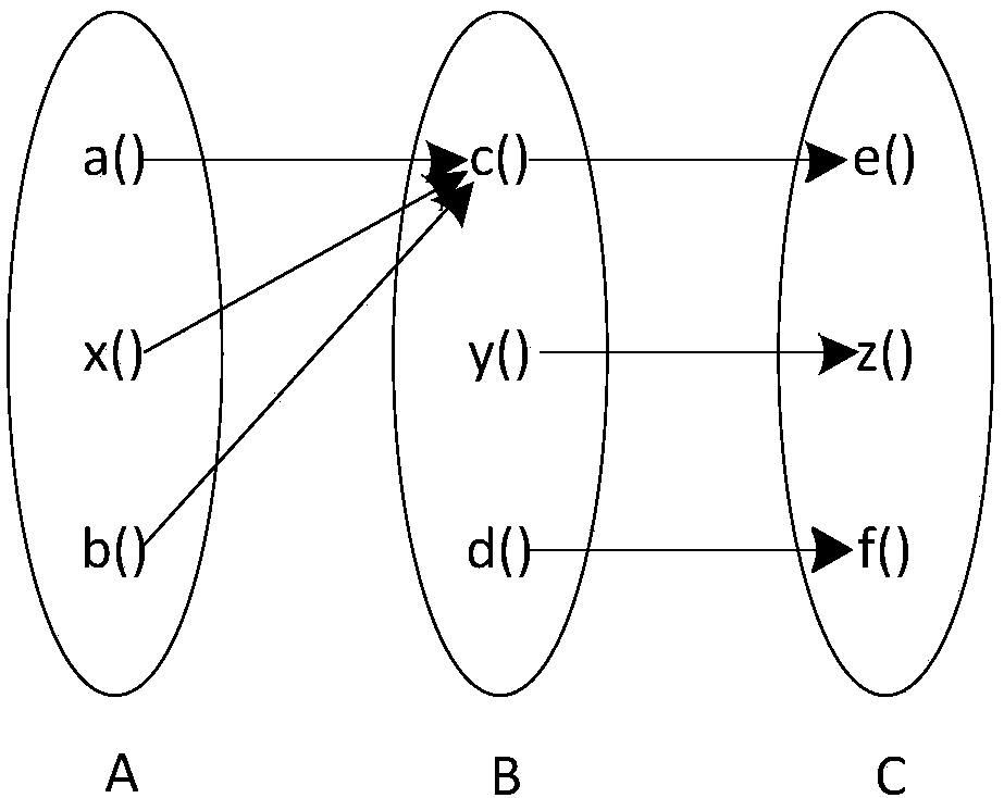 Software defect prediction method based on complex weighted software network