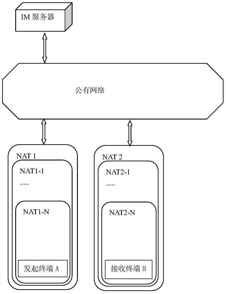 Burn-after-reading communication method and communication system