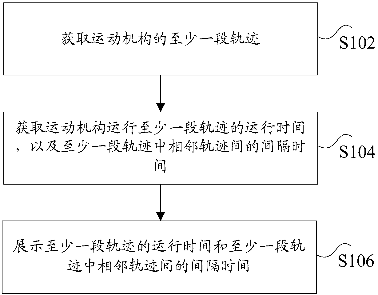 Track information display method and device and computer terminal