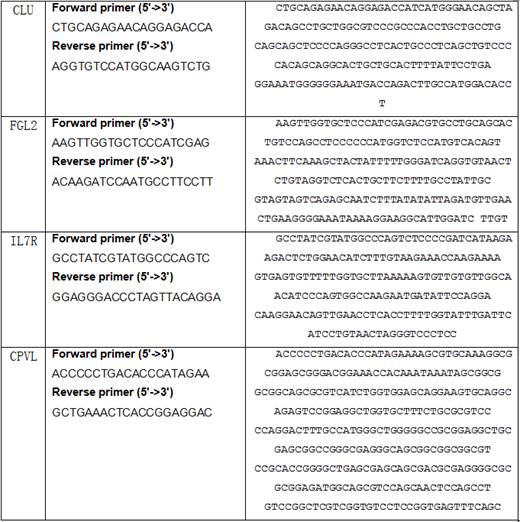 Biomarker group for sepsis, sepsis judgment method and kit