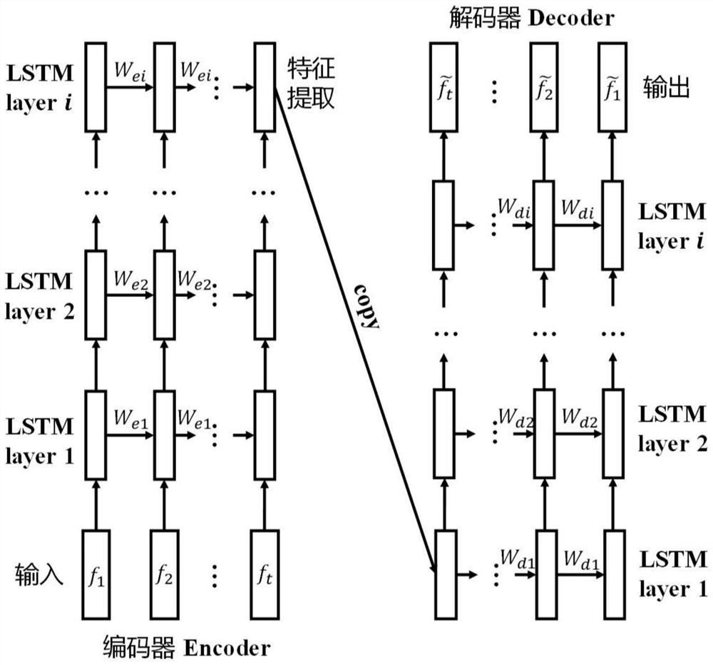 A classification and prediction system for Alzheimer's disease based on multi-task learning