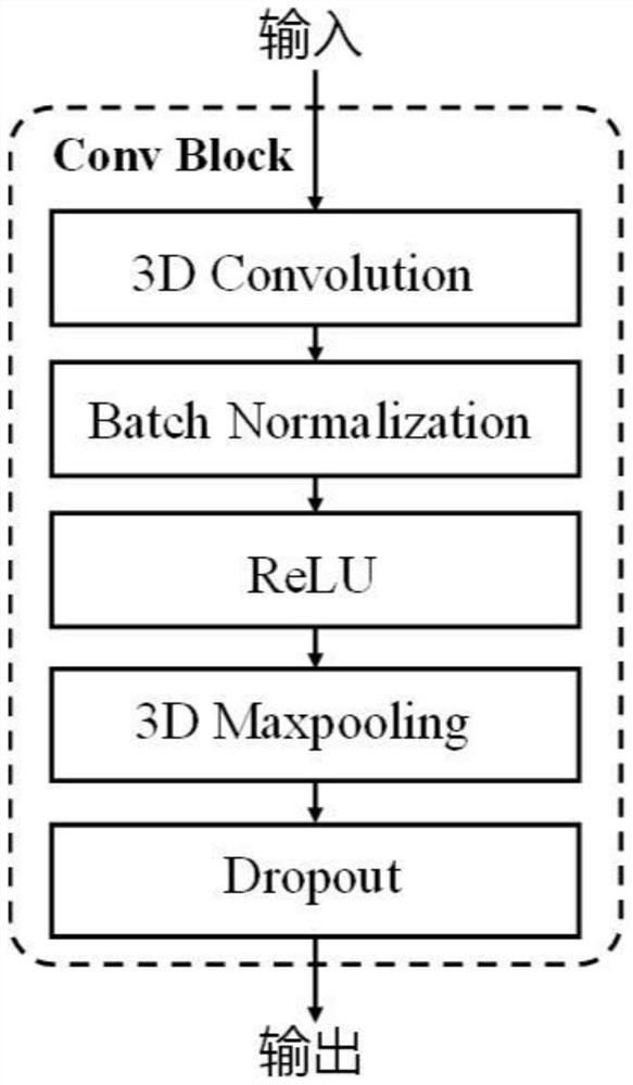 A classification and prediction system for Alzheimer's disease based on multi-task learning