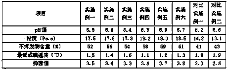 Preparation method of jute fiber mattress materials