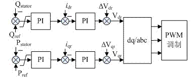 Method for automatically adjusting the active power output of wind turbines in wind farms