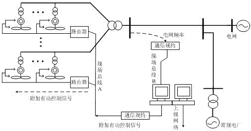 Method for automatically adjusting the active power output of wind turbines in wind farms