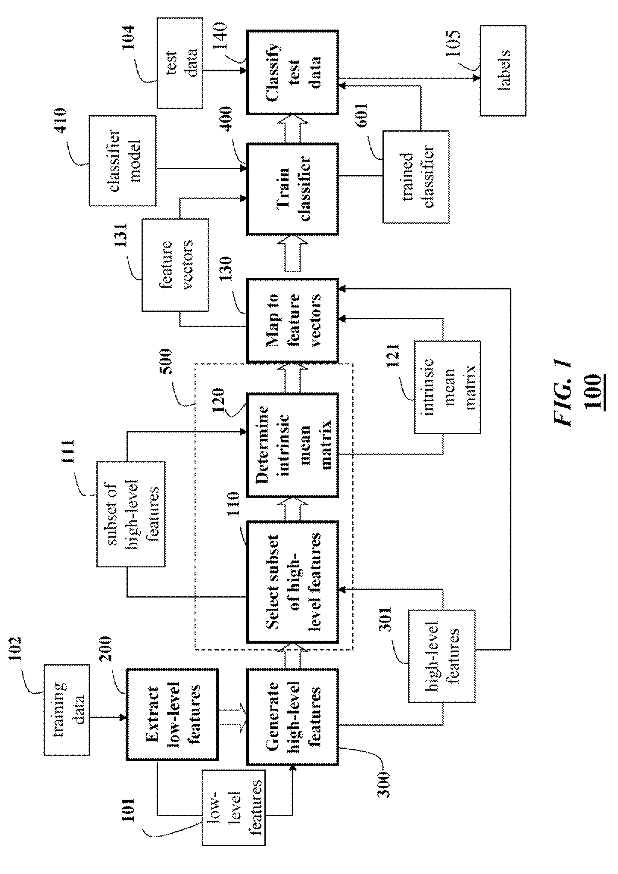 Detecting Moving Objects in Video by Classifying on Riemannian Manifolds