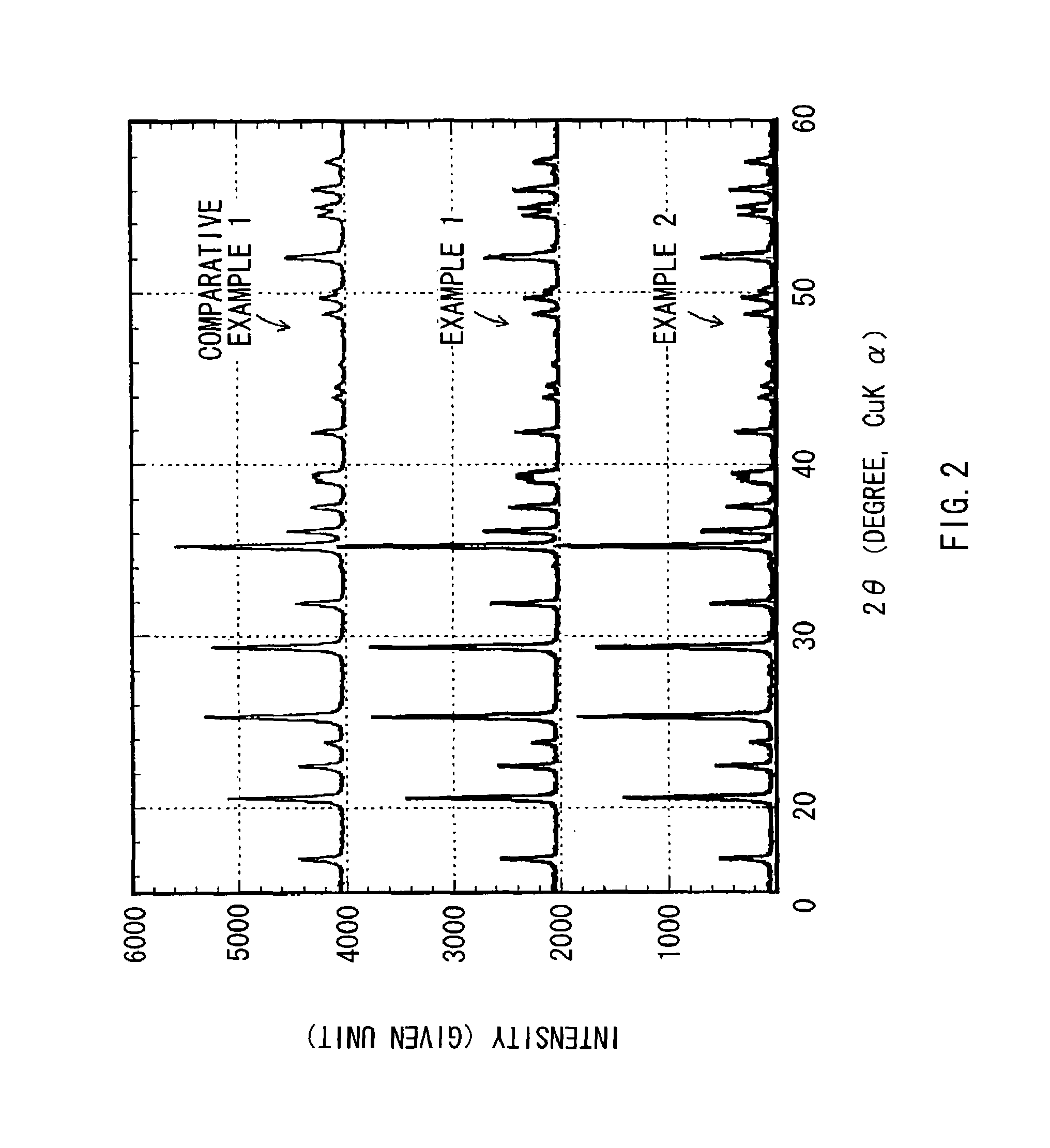 Positive electrode material and battery using the same