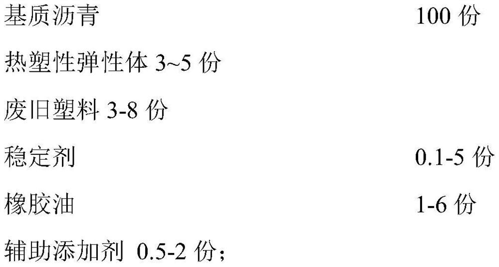 A special modified asphalt for u-pave and its preparation method and application method