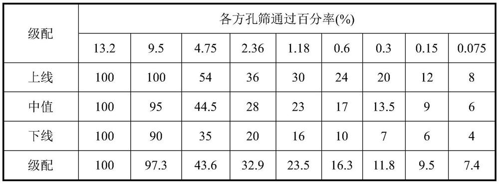 A special modified asphalt for u-pave and its preparation method and application method