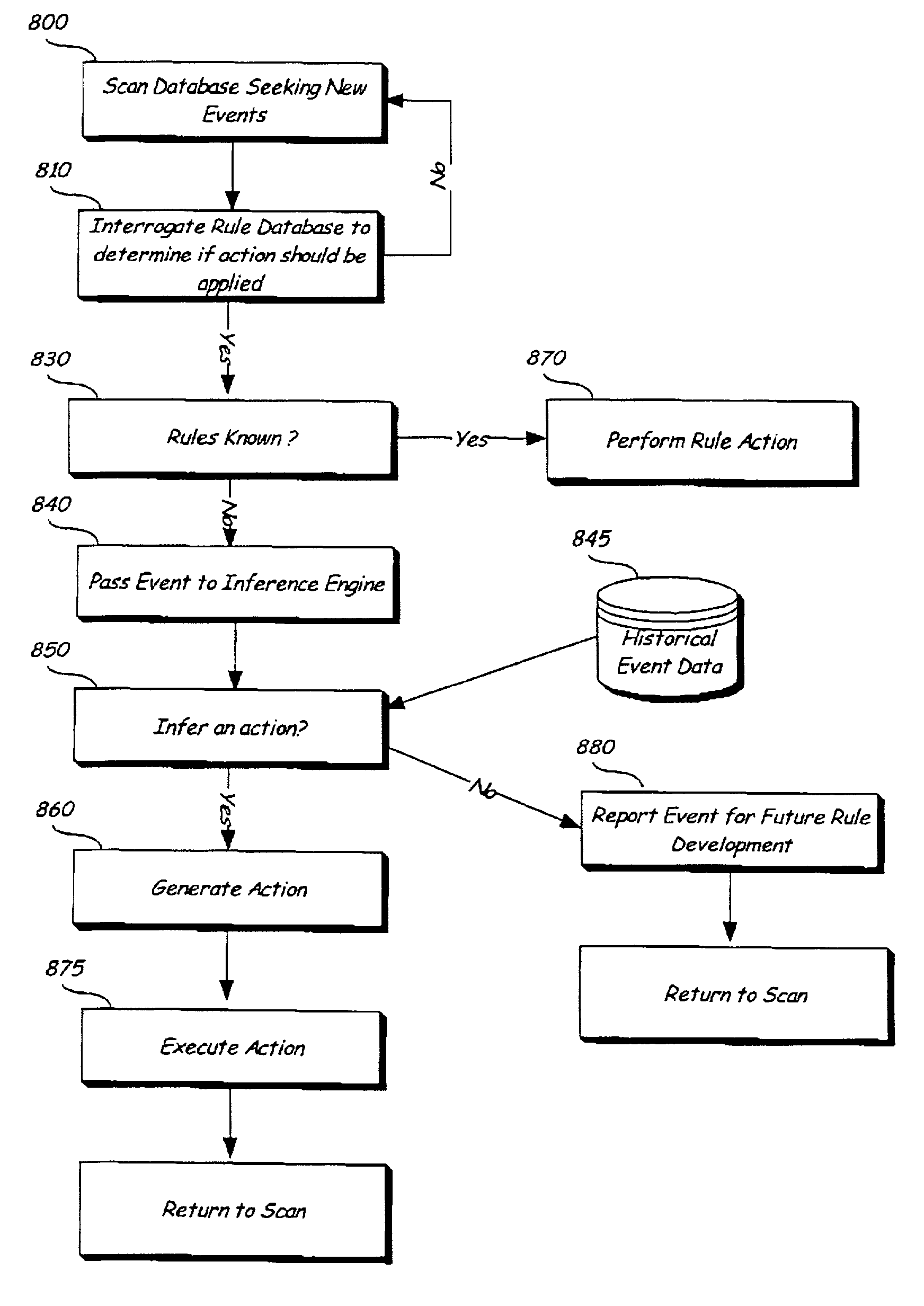 Integrated monitoring system