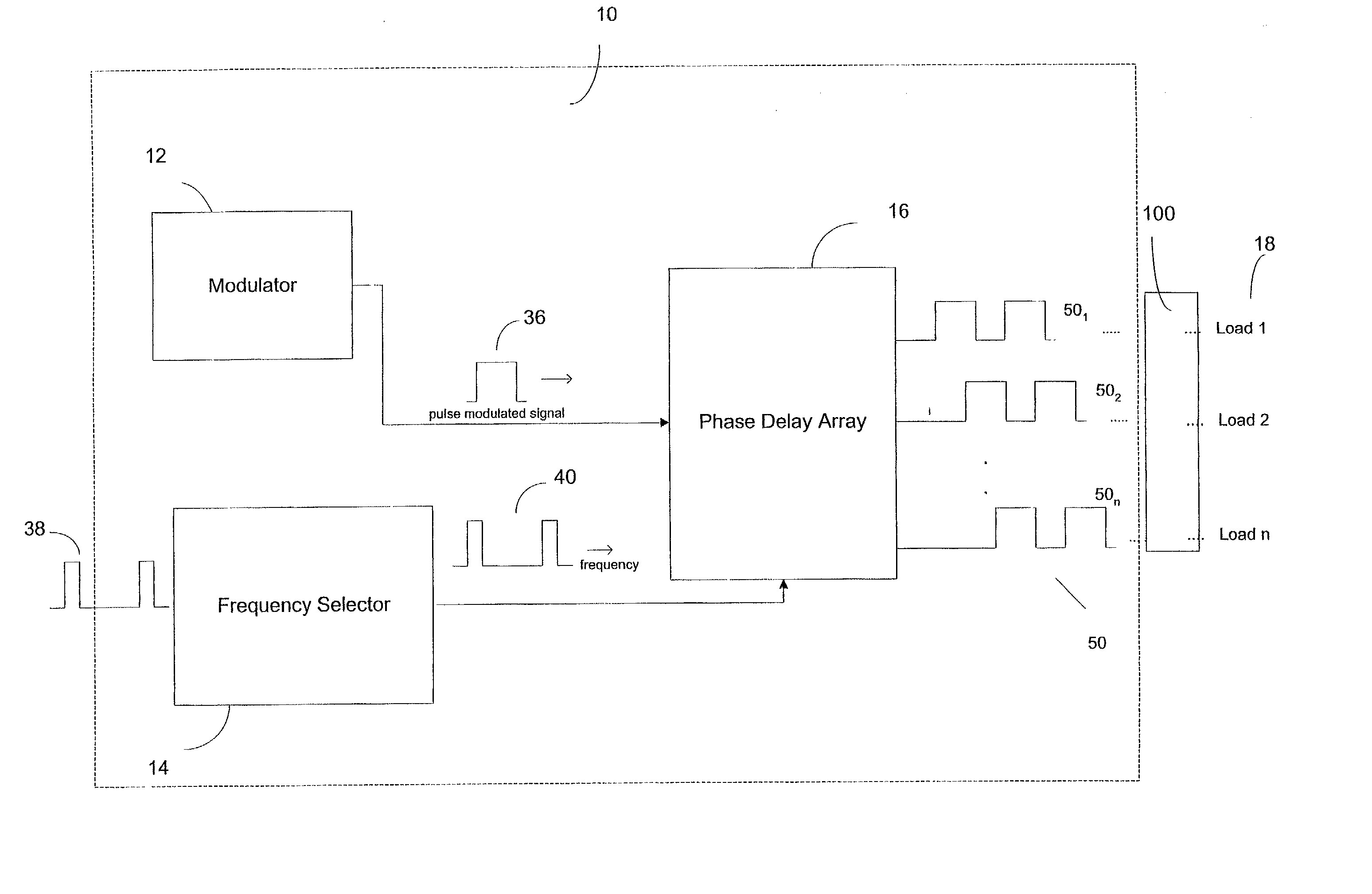 Sequential burst mode activation circuit