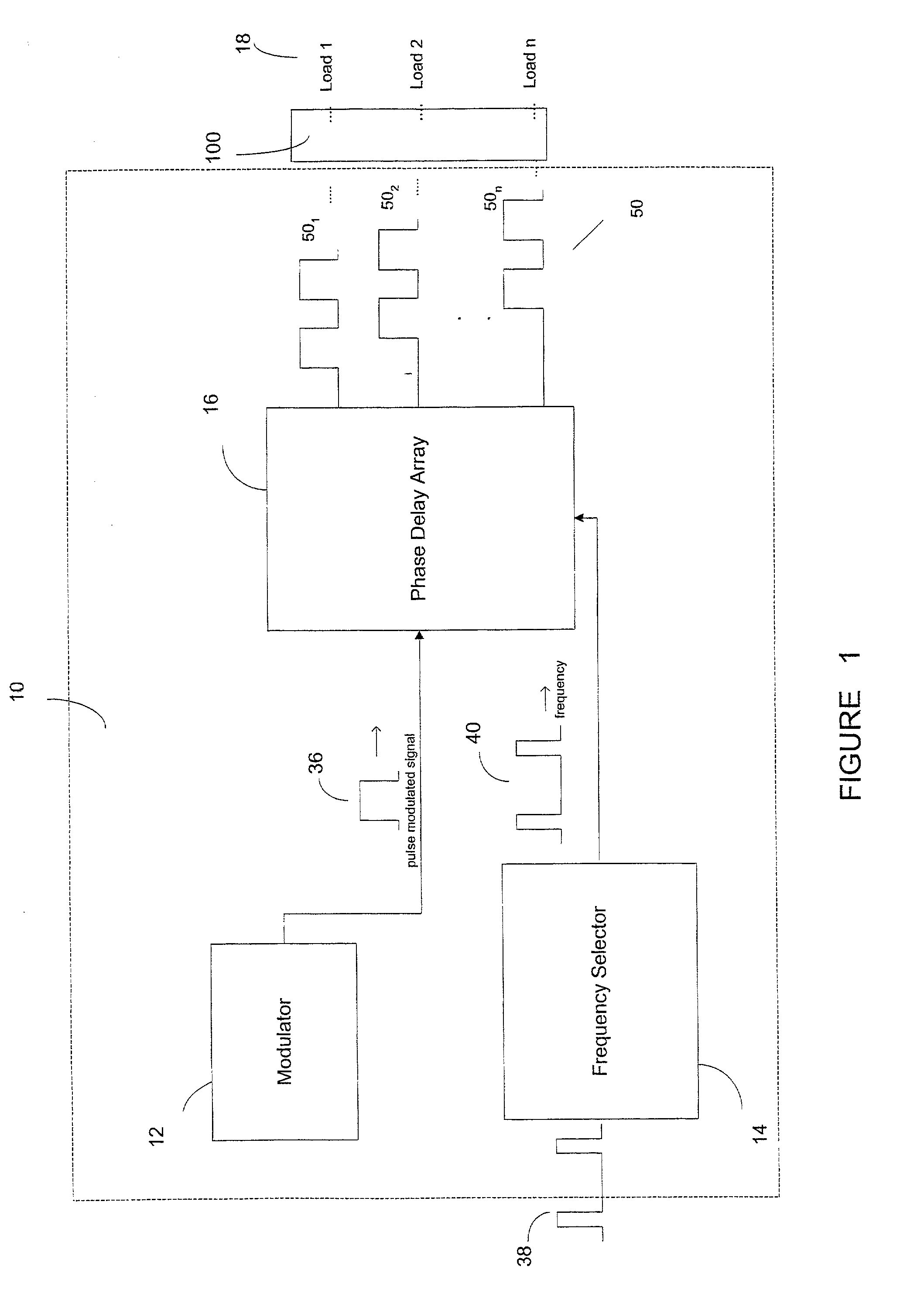 Sequential burst mode activation circuit