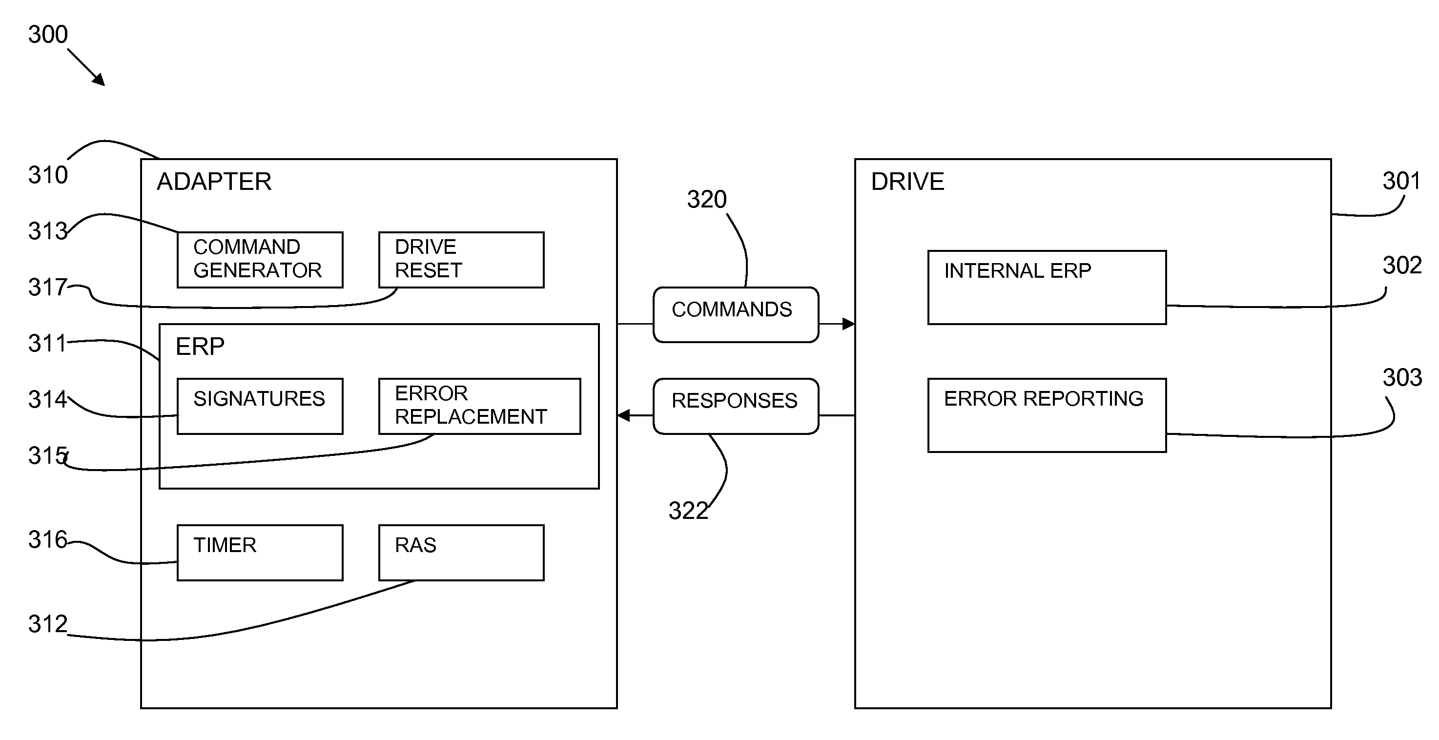 Method and system for error recovery of a hardware device