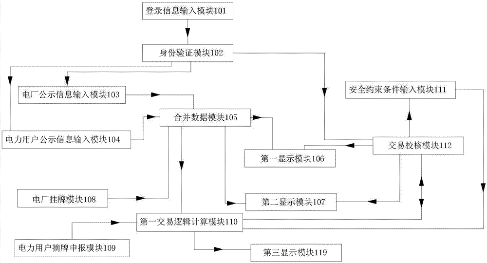 Monthly self-listing power trading system and trading method