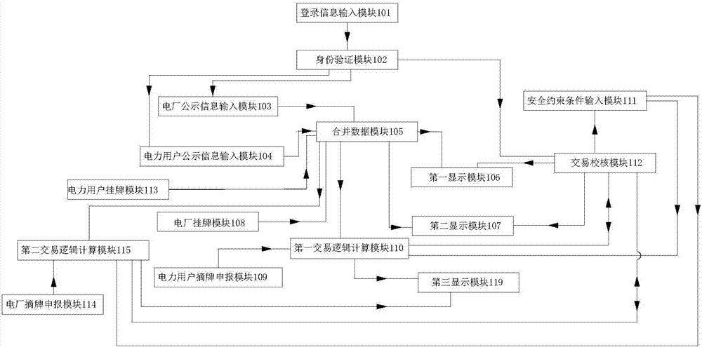 Monthly self-listing power trading system and trading method