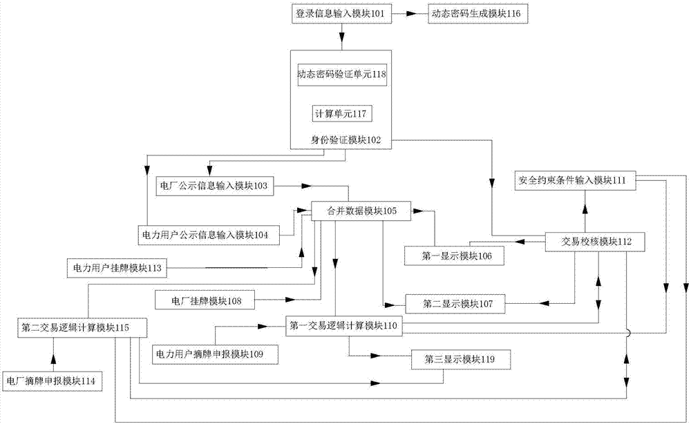 Monthly self-listing power trading system and trading method