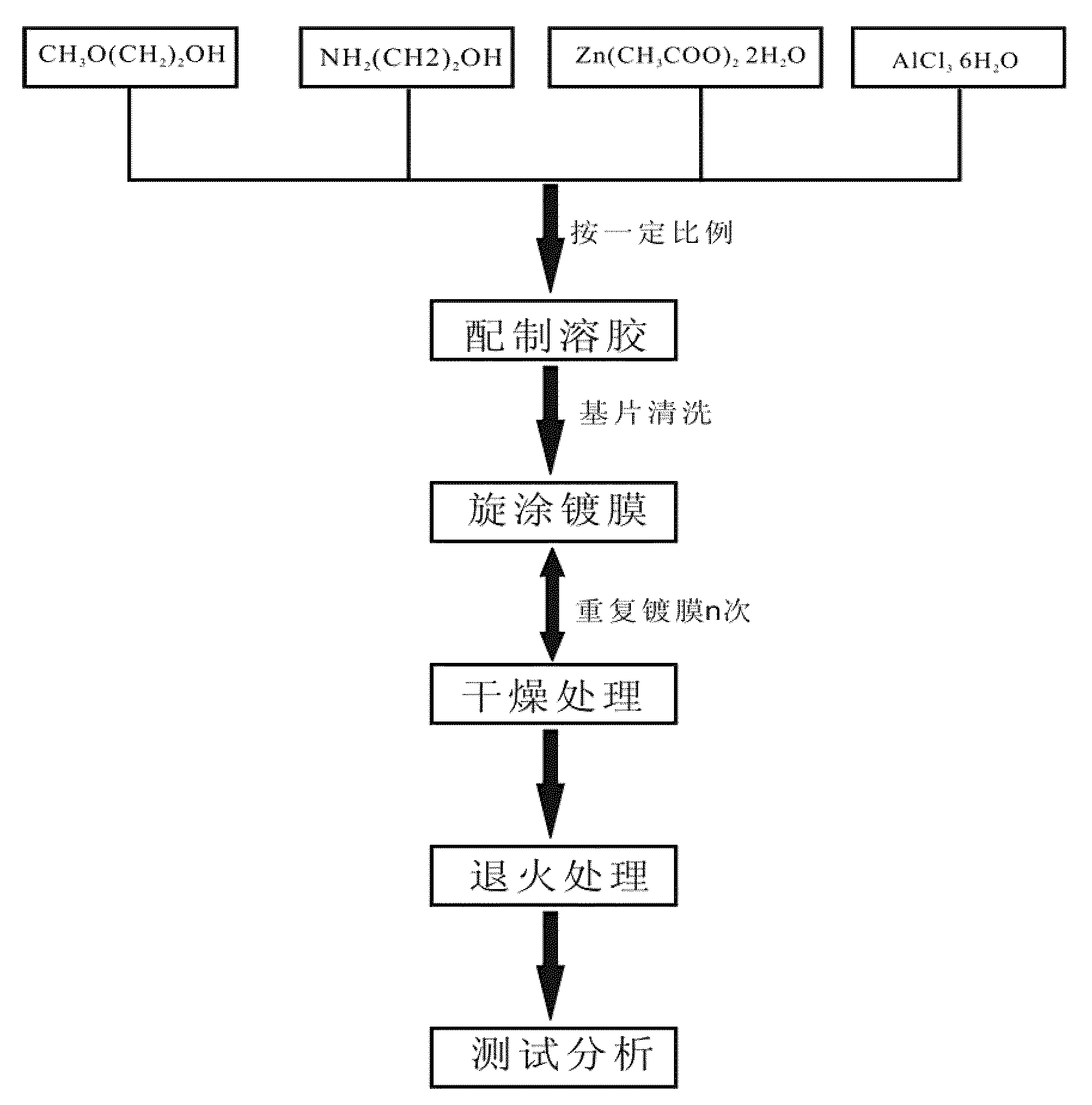 AZO thin film, preparing method and MEMS device comprising AZO thin film