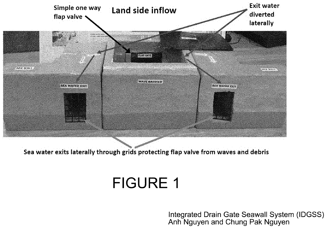 Integrated Drain Gate Seawall System