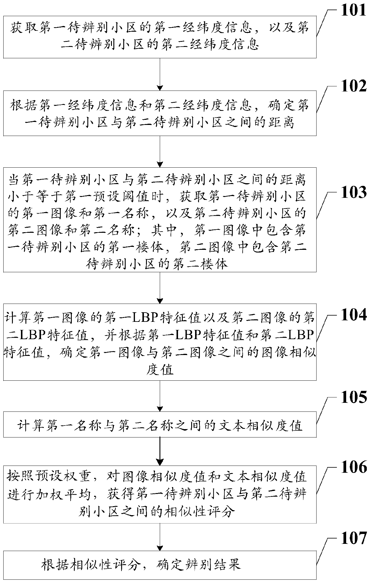 Multi-feature fusion homonymous cell identification method and system