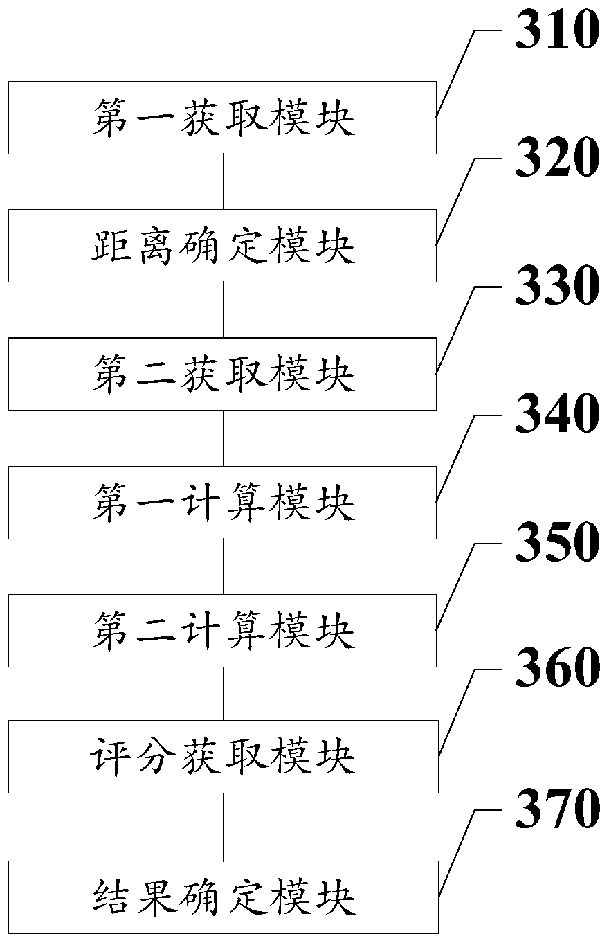 Multi-feature fusion homonymous cell identification method and system