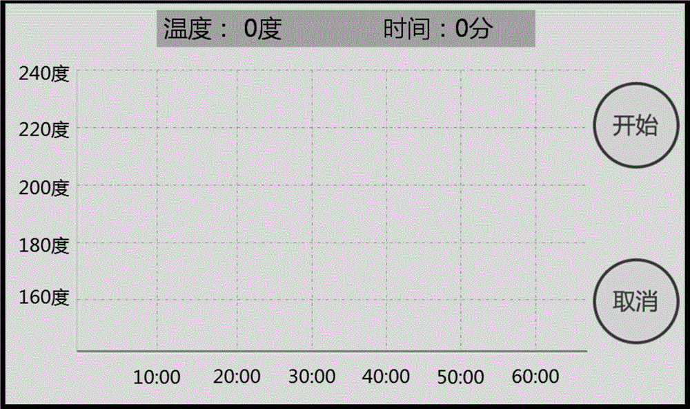 Cooking equipment as well as interaction device and method thereof