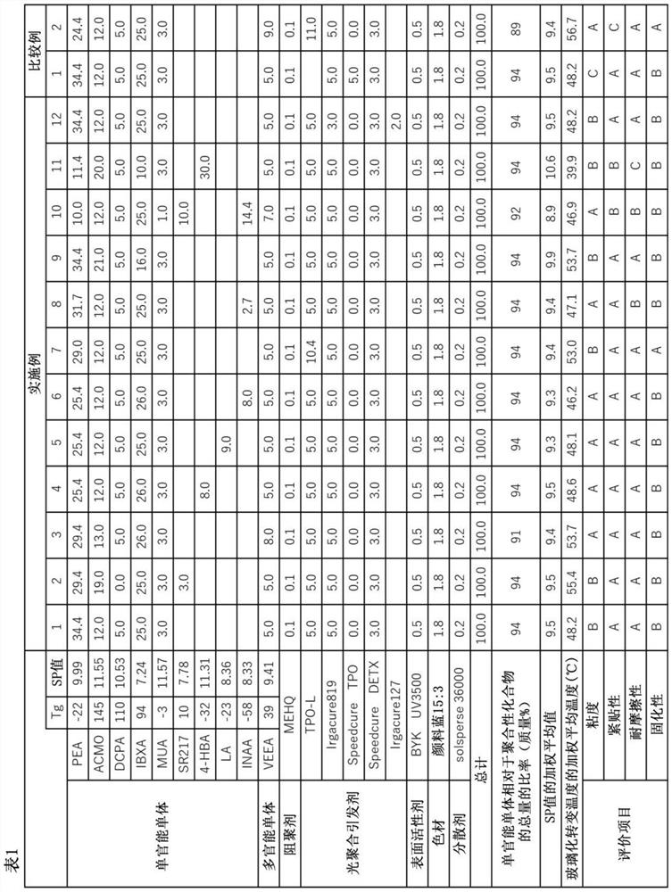 Radiation Curable Ink Jet Composition And Ink Jet Method