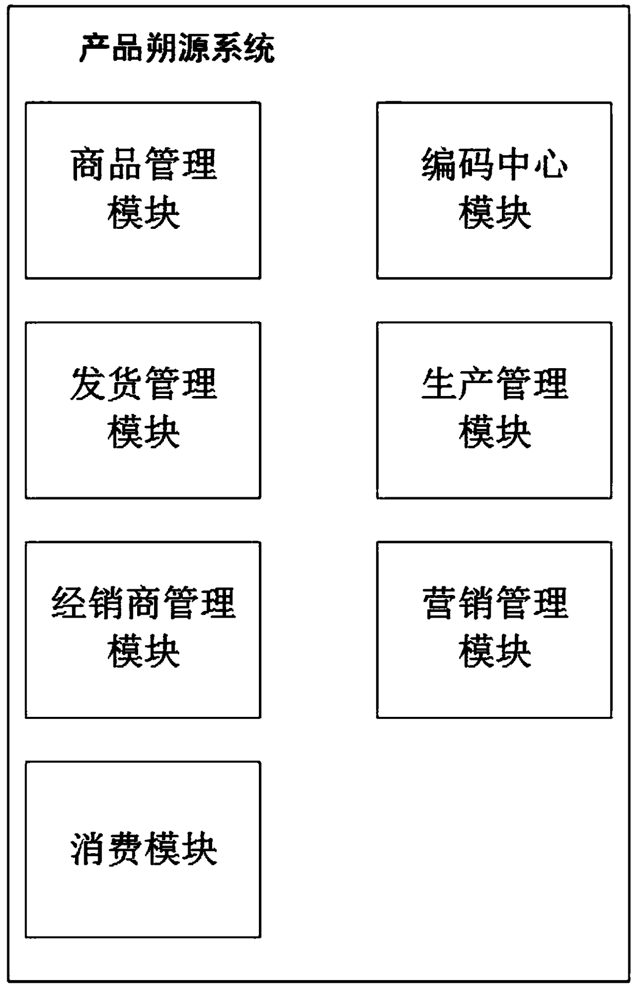 Product traceability system