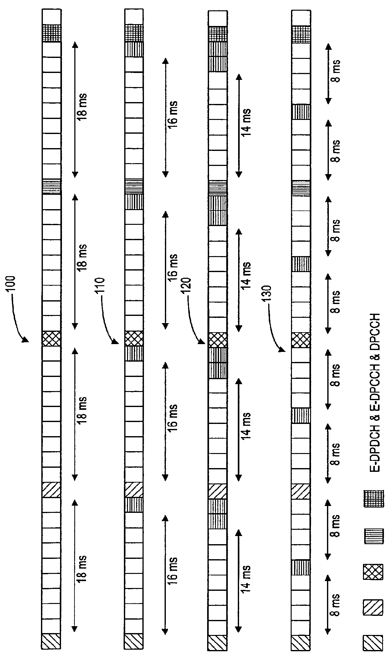 Method, system, apparatus and software product for combination of uplink dedicated physical control channel gating and enhanced uplink dedicated channel to improve capacity