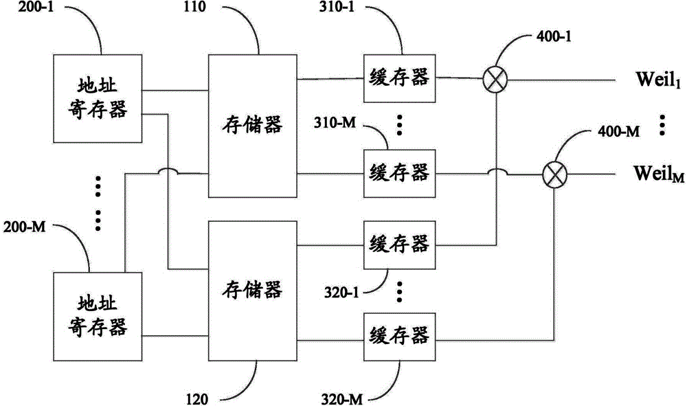 Weil code generation device and satellite navigation signal receiver