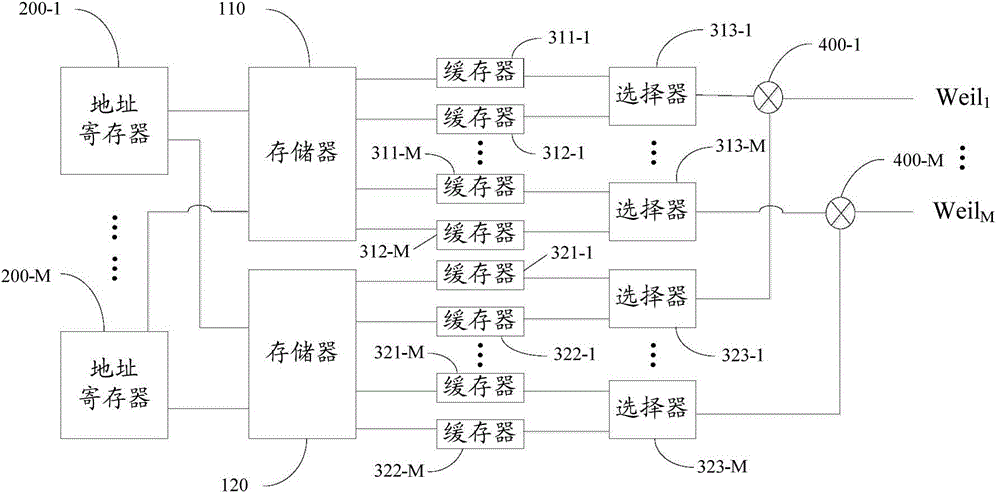 Weil code generation device and satellite navigation signal receiver