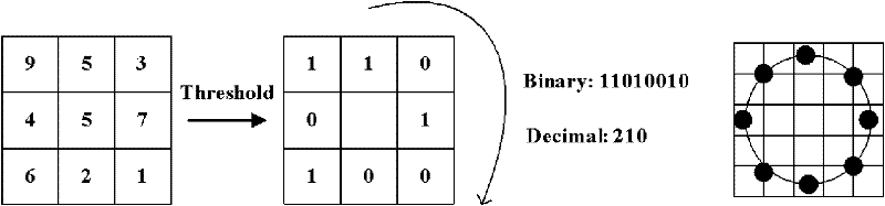 Hybrid Fusion Face Recognition Method Based on Ensemble Learning