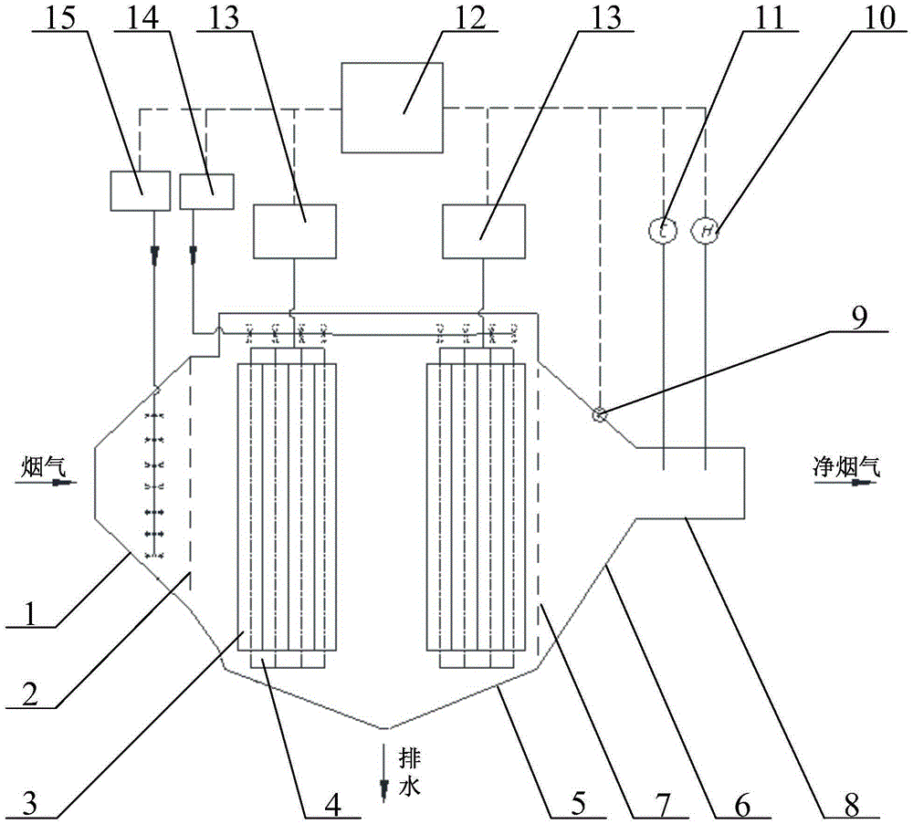 Semi-dry method pulse plasma flue gas purification system