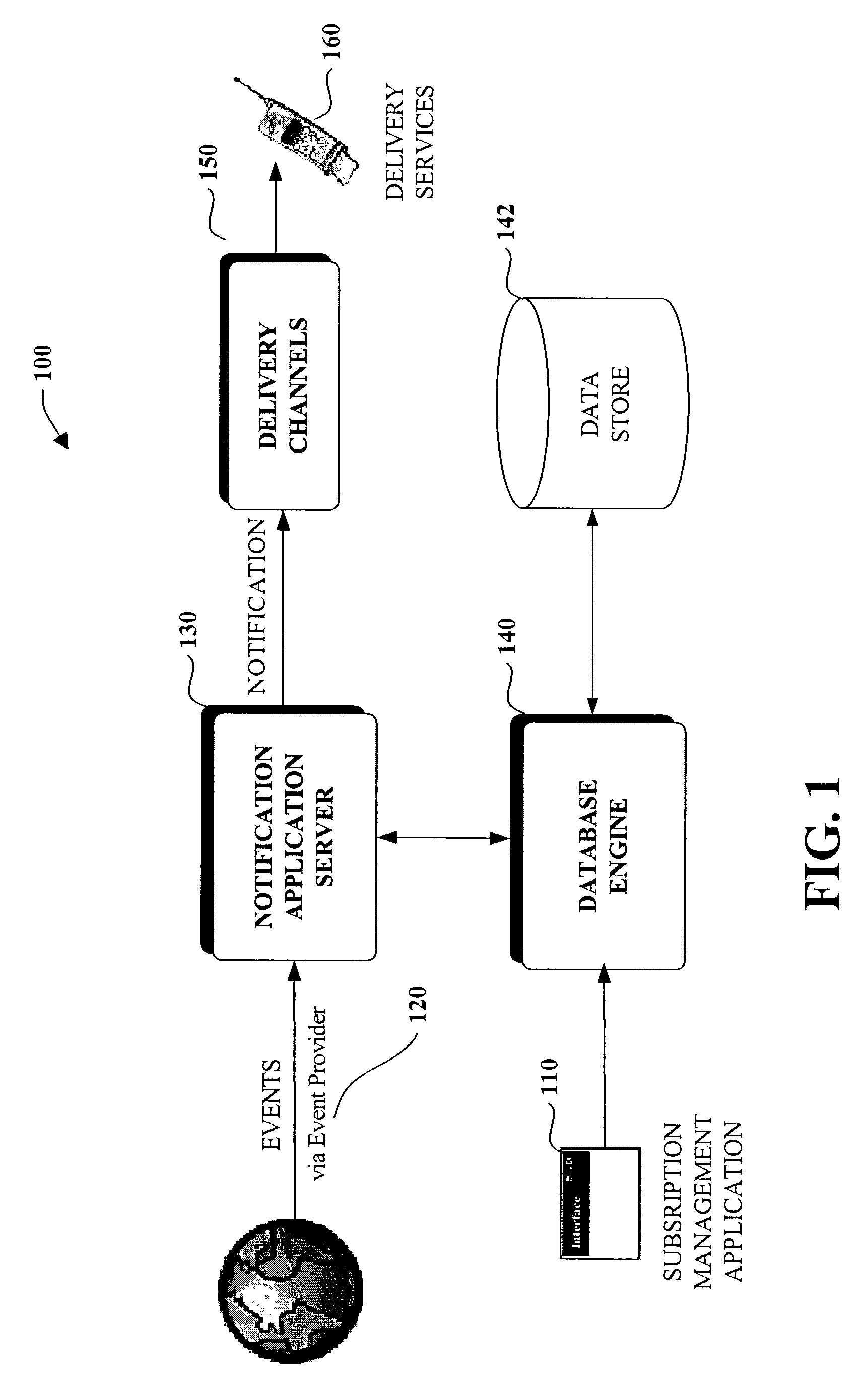 Programming model for subscription services